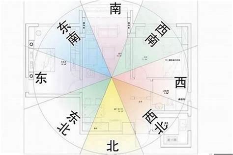 房屋坐東朝西|房屋方向風水指南：探索8大黃金方位朝向優缺點，找出適合您的。